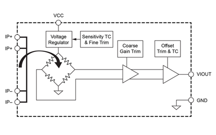 ACS70331 Functional Block Diagram