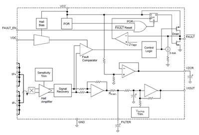 Functional Block Diagram