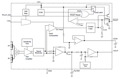 Functional Block Diagram