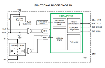 ACS71020: Single Phase, Isolated, Power Monitoring IC with Voltage Zero Crossing and Overcurrent Detection