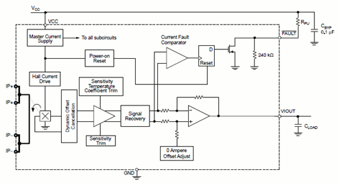 Functional Block Diagram