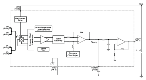 Functional Block Diagram