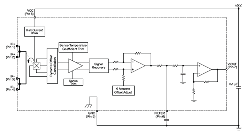 Functional Block Diagram