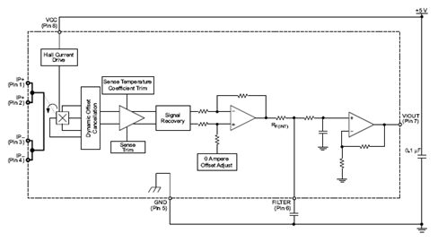 Functional Block Diagram