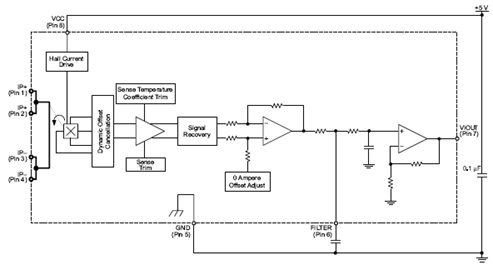 Functional Block Diagram