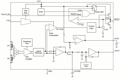 Functional Block Diagram