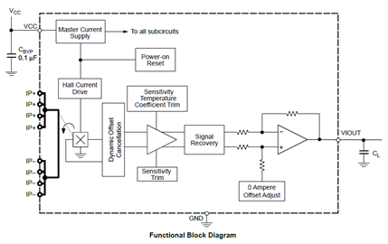 Functional Block Diagram