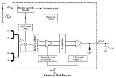 Functional Block Diagram