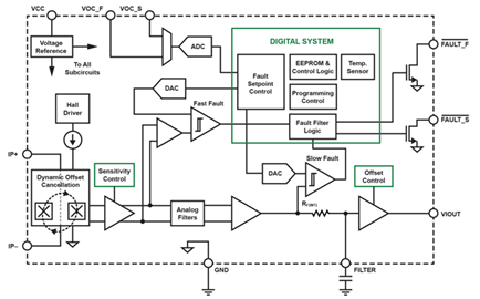 ACS720 Functional Block Diagram