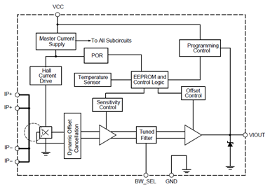 ACS722 Functional Block Diagram