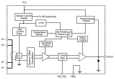 ACS723 Functional Block Diagram