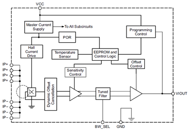 ACS723KMA Functional Block Diagram