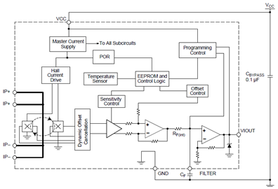 Functional Block Diagram