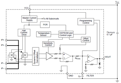 Functional Block Diagram