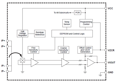 Functional Block Diagram