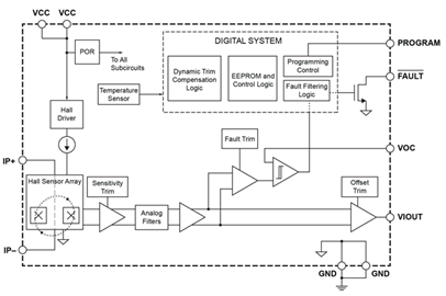 ACS732-3 Functional Block Diagram