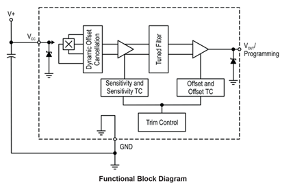 ACS73369 Block Diagram