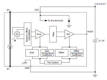 Functional Block Diagram