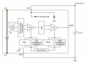 Functional Block Diagram