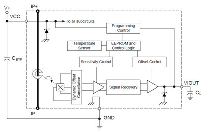 Functional Block Diagram