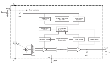 ACS772 Block Diagram