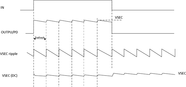 AHV85111 Refresh Mechanism