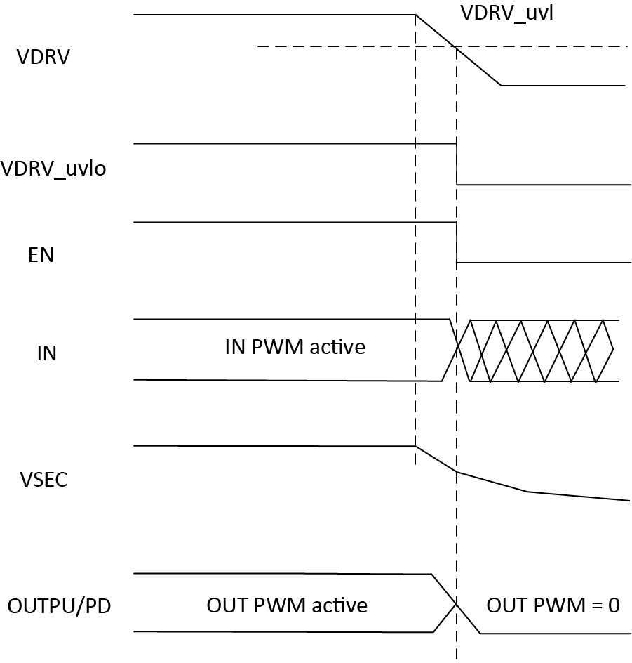 AHV85111 Shutdown Mechanism