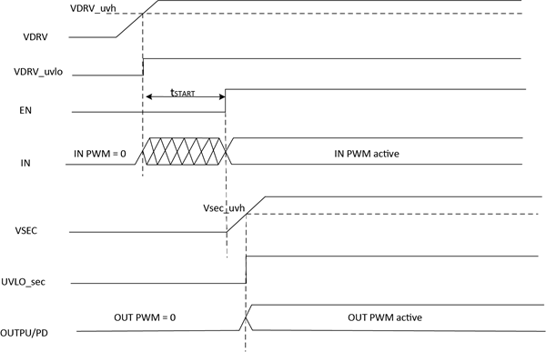 AHV85111 Startup Mechanism