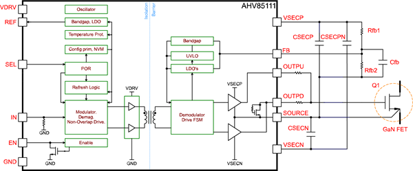 FUNCTIONAL BLOCK DIAGRAM