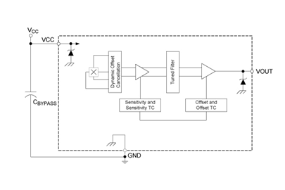 ALS31001 functional block diagram