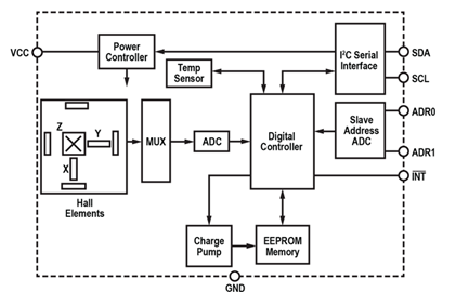 ALS31300 Functional Block Diagram