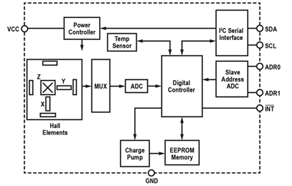 ALS31313 Block Diagram