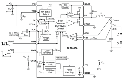 ALT80800 Functional Block Diagram