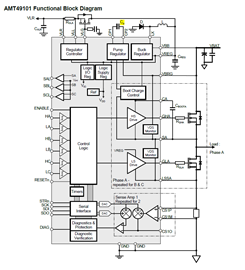 AMT49101 Functional Block Diagram