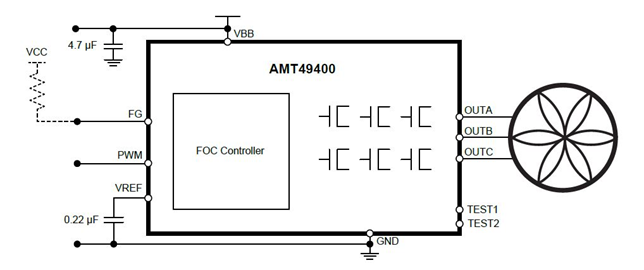 Functional Block Diagram