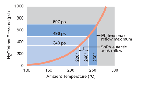 AN26009 Soldering Methods Fig-1