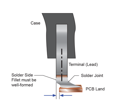 AN26009 Soldering Methods Fig-4