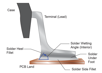 AN26009 Soldering Methods Fig-5