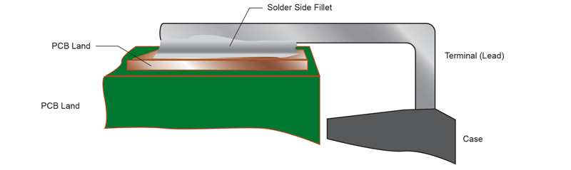 AN26009 Soldering Methods Fig-6