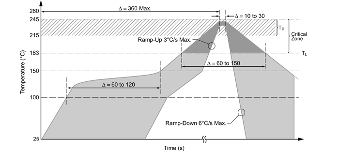 AN26009 Soldering Methods Fig-8