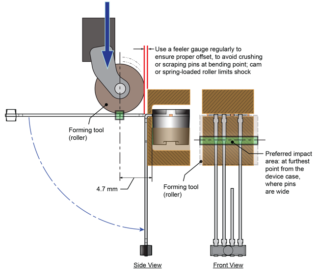 Figure 19. Side view (left), and front view (right) of roller forming; bottom clamp does not provide for pin spring-back after forming