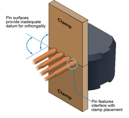 Figure A-2. Not recommended clamping method, using a comb clamp Appendix A