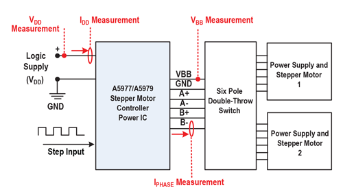 Figure 4: Measurement setup of various parameters