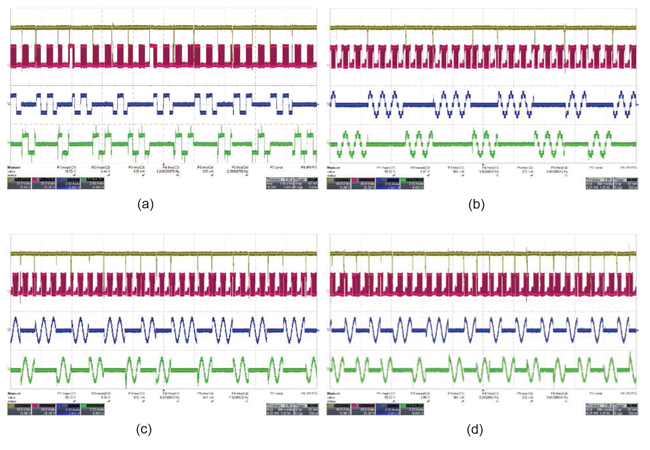 Figure 5: Performance of A5977/A5979 stepper motor drivers during hot-swapping at (a) full-step, (b) half-step, (c) quarter-step, and (d) eighth-step (A5977) modes, showing the DC bus voltage (VBB) (yellow), phase voltage (VPHASE) (pink), stepper motor 1 phase current (IPHASE1) (blue), and stepper motor 2 phase current (IPHASE2) (green).