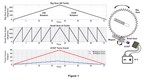 AN296116 Application Information Figure 1