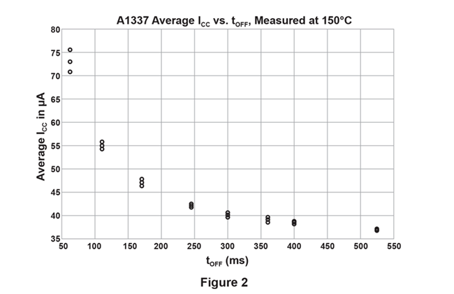 AN296116 Application Information Figure 2