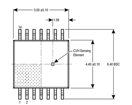 Figure 7: CVH Location within the A1335 Single-Die IC