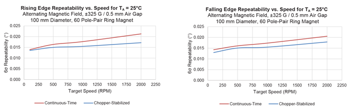 AN296125 Figure 10