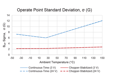 AN296125 Figure 11