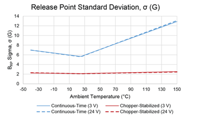 AN296125 Figure 12